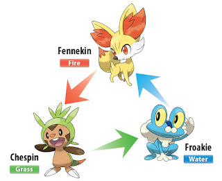 Tipos de Pokémon, Vantagens e Desvantagens ~ PMD